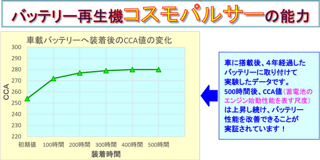 コスモパルサー能力