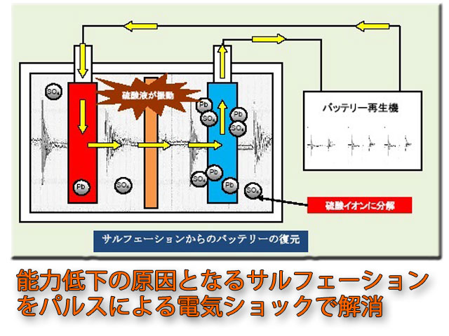 コスモパルサー概説