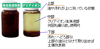 洗浄後の排水は
